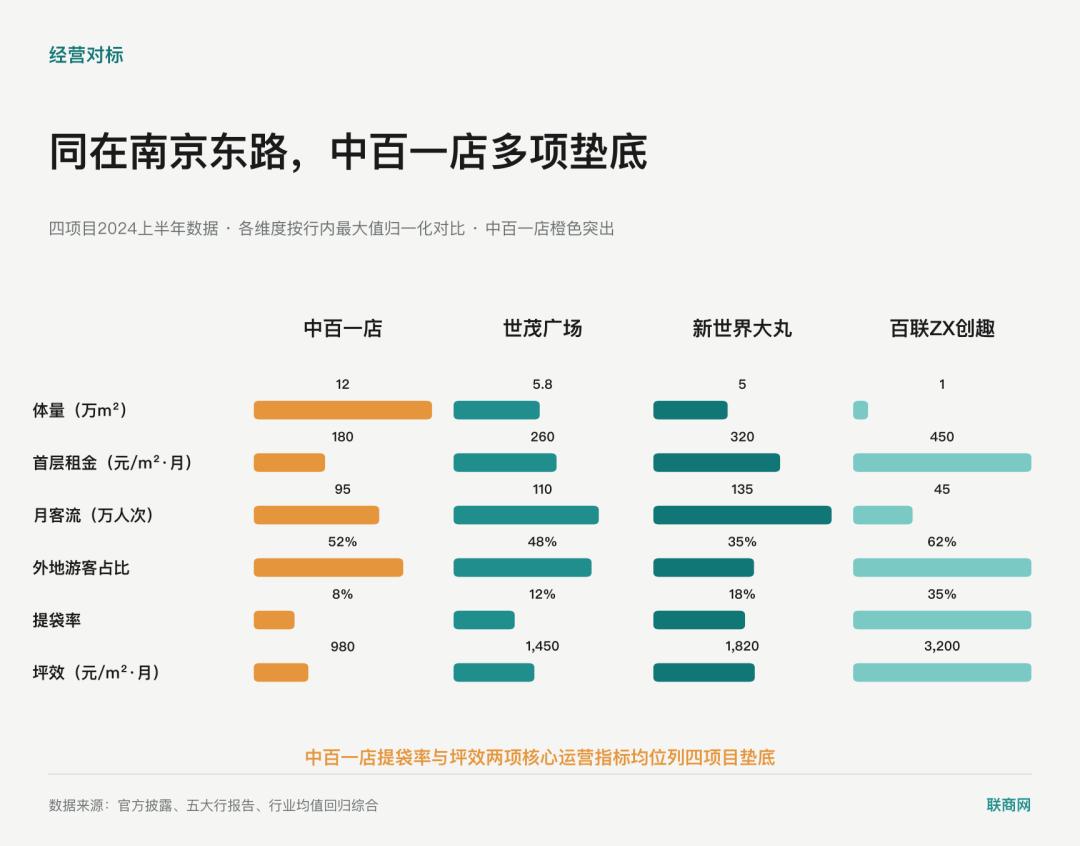 为什么老品牌的门店越做越没人逛？零售空间设计的三个致命误区 - 图1